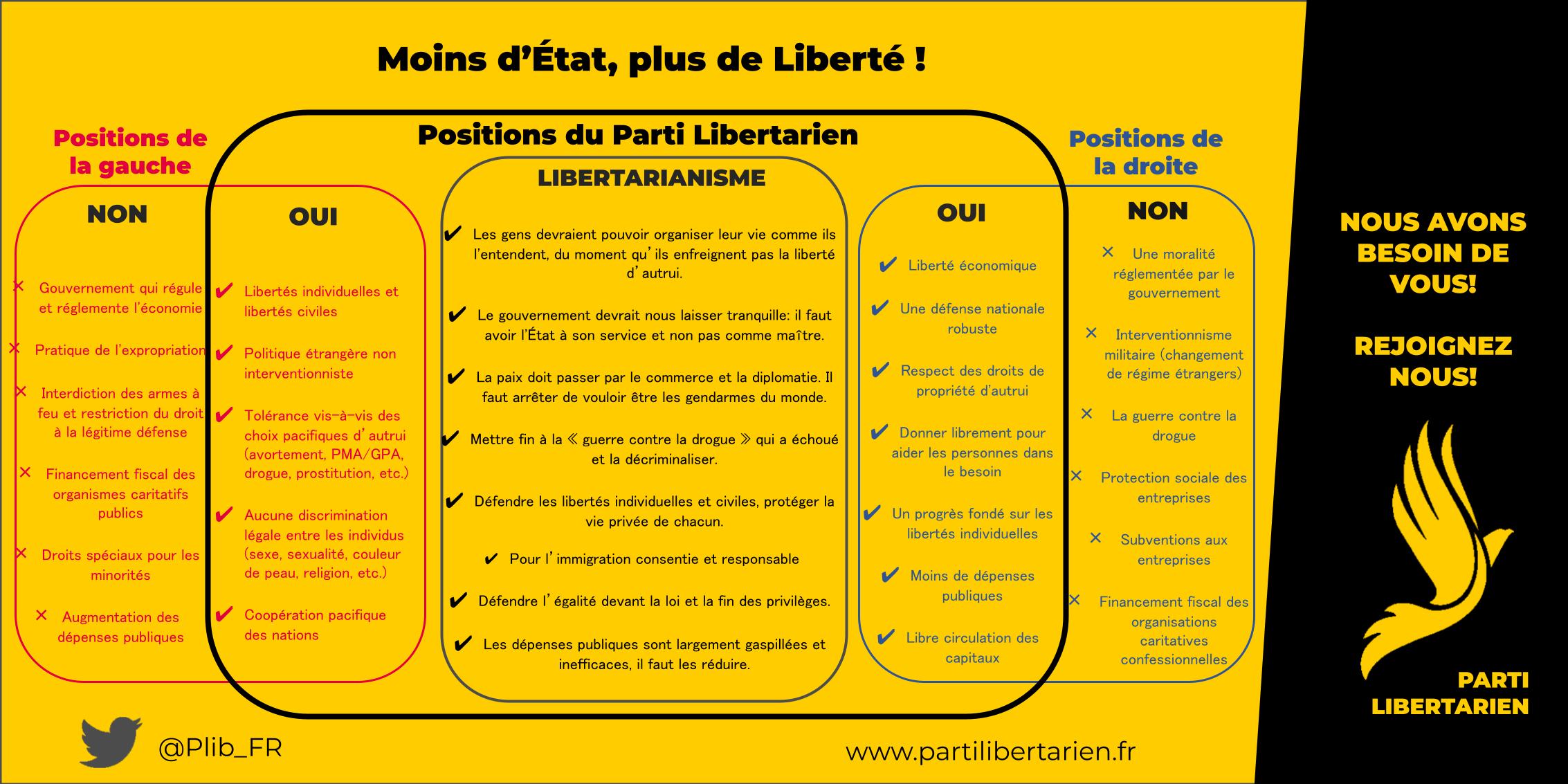 Positionnement du PLIB